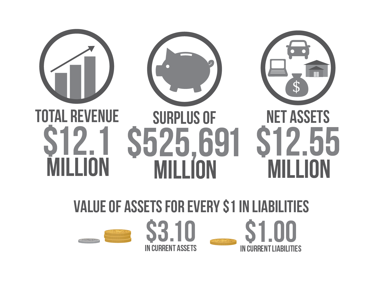 Financial infographic